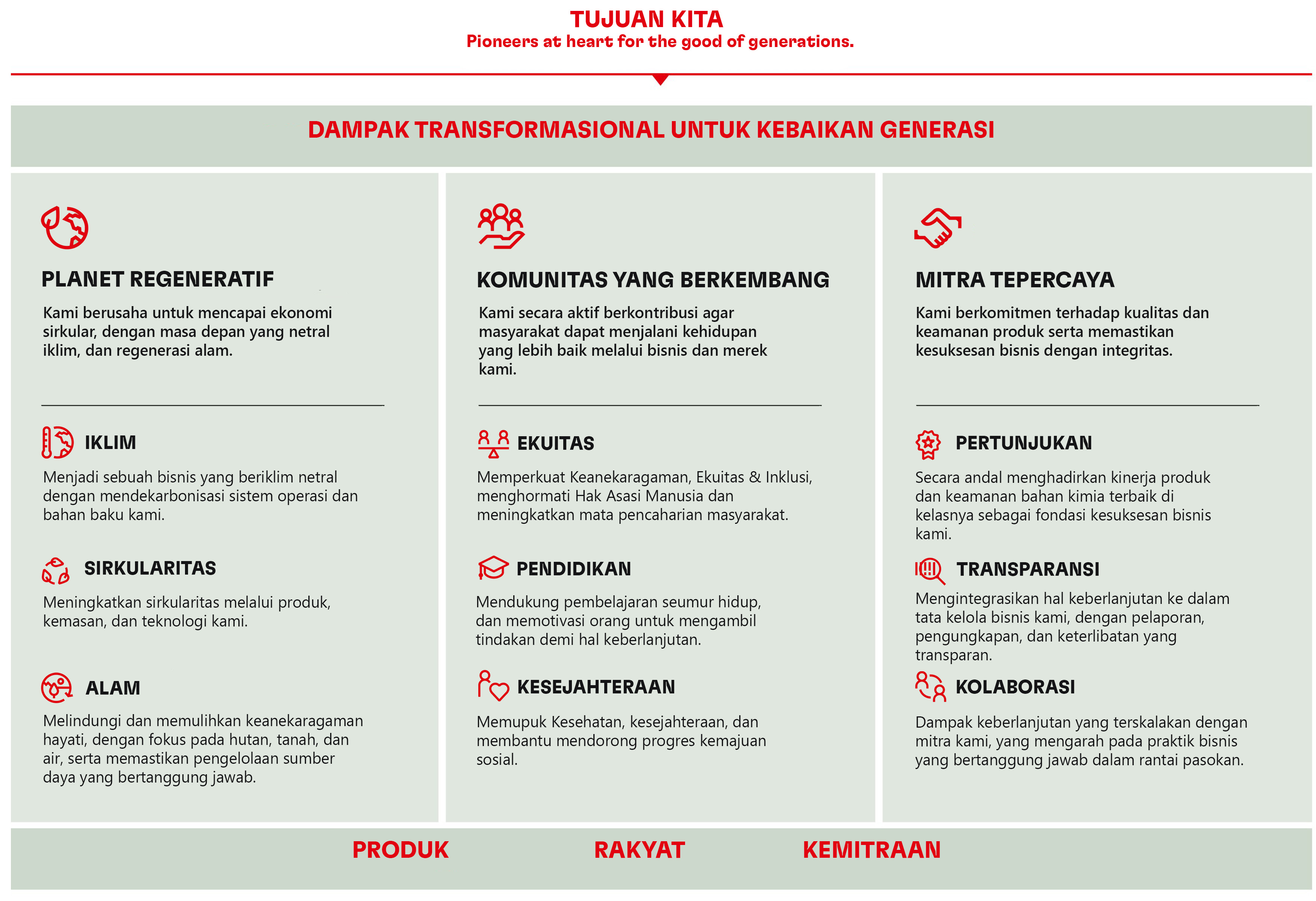 2022-08-2030-sustainability-ambition-framework-indonesia