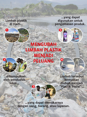 BAHASA_Infographic-PlasticBank_1960px