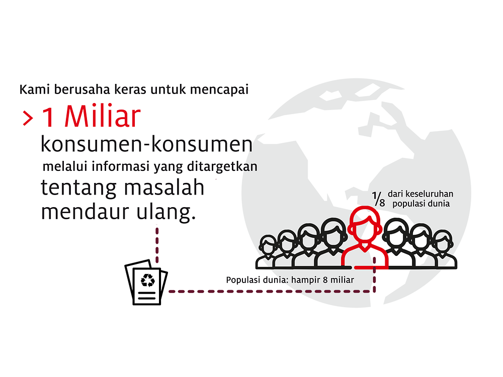 2019-10-henkel_infographic_sustainable_packaging_targets-bahasa-indonesia-image2 (1)